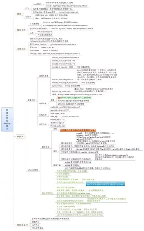 一张思维导图学会如何构建高性能mysql系统！ 运维派