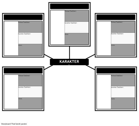 Karakter Haritas Fields Spider Storyboard Taraf Ndan Tr Examples