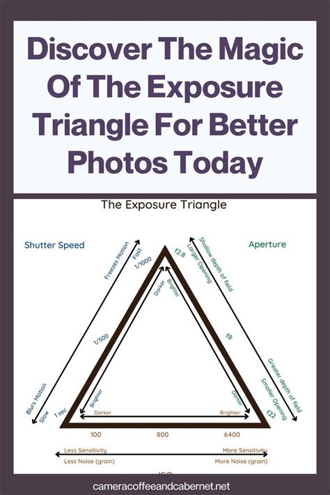 The Exposure Triangle Better Photos Today In 2024 Understanding