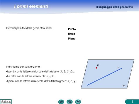 I Primi Elementi I Termini Primitivi Della Geometria