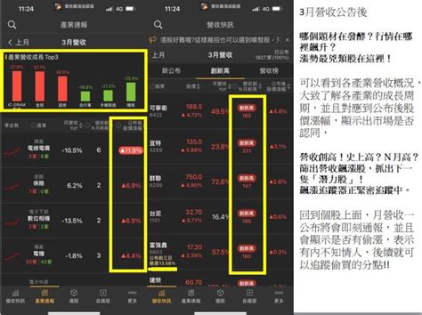 4 18 文章限時免費公開 選股密技 營收創新高清單