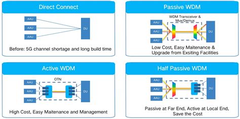 How WDM Works - Key2Optics - Total OTN Solution since 2009