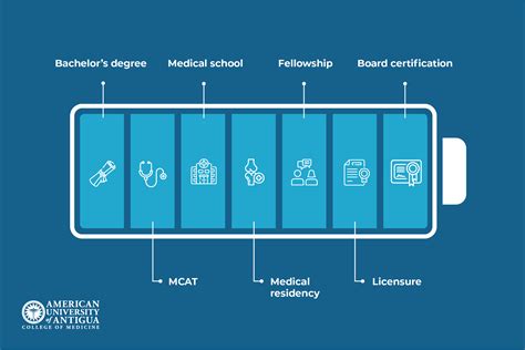 From Student to Specialist: An Orthopedic Surgeon’s Timeline - American ...