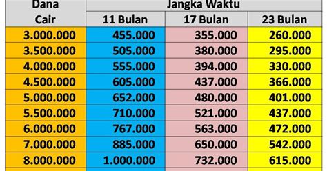 Dana Tunai Kota Bekasi Jaminan Bpkb Motor Jaminan Bpkb Mobil