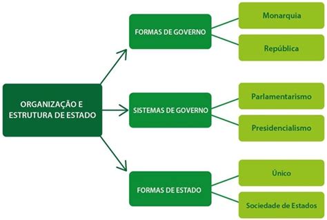 Opini O Elson Andrade Os Munic Pios No Federalismo Brasileiro Ipia