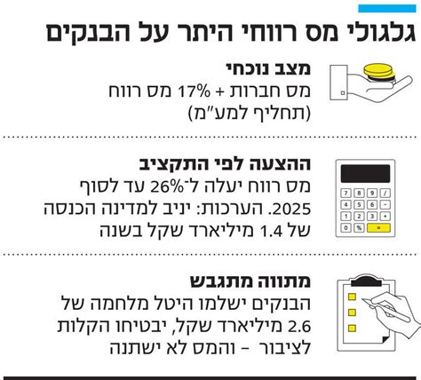 הפשרה המסתמנת בין הבנקים לאוצר תשלום חד־פעמי של 2 6 מיליארד שקל במקום