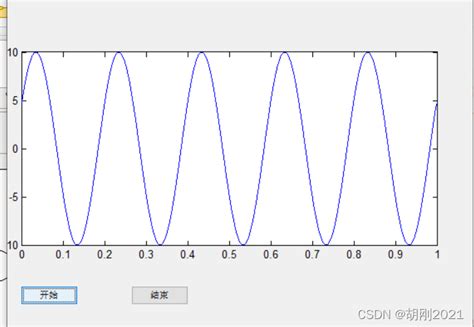 Matlab 使用定时器画连续正弦波信号matlab连续正弦信号 Csdn博客