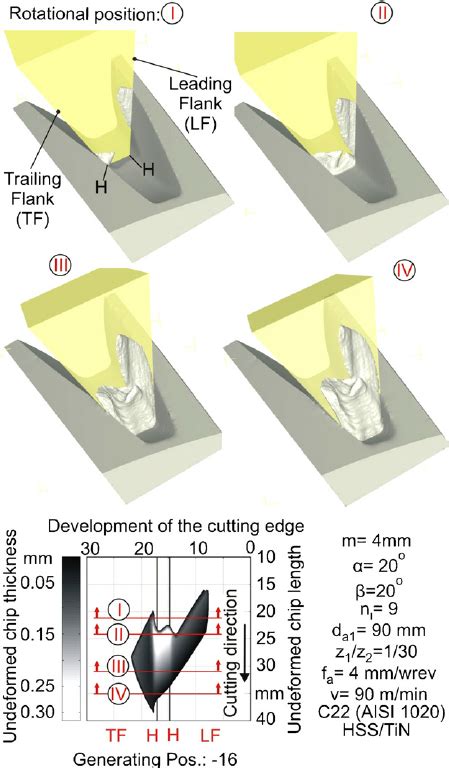 Chip Formation In A Generating Position During Up Cut Download