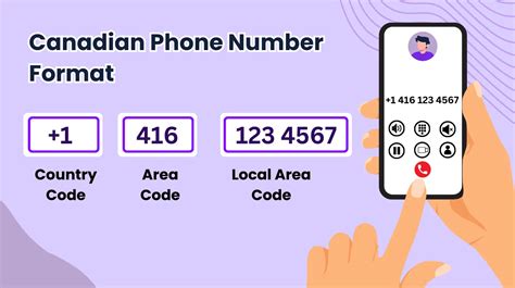 Canadian Phone Number Format: Essential Guide for Callers