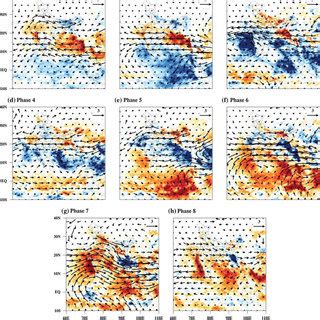 Climatological Mean JJAS Rainfall Anomalies Mm Day From TRMM 3B42