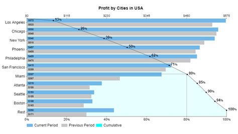 A Quick Guide To Pareto Chart Example With Questions And Answers