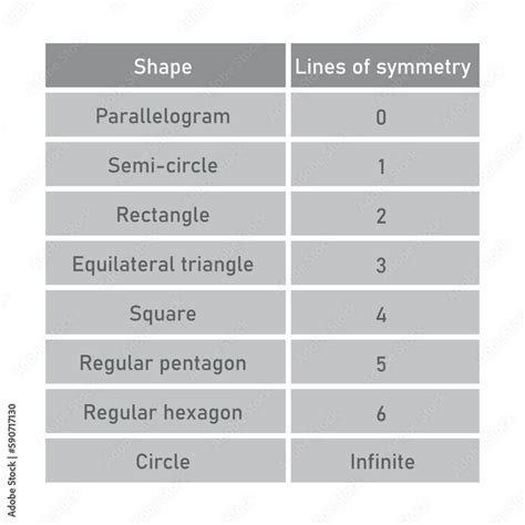 Number Of Lines Of Symmetry Table In Parallelogram Semi Circle