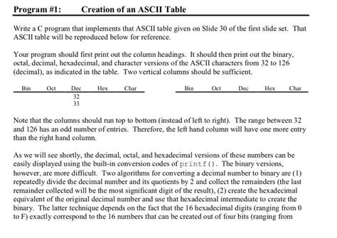 Solved Program 1 Creation Ascii Table Write C Program Implements Ascii Table Given Slide 30