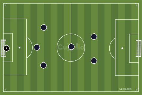 7v7 Soccer Formations | 7v7 Drills & Tactics