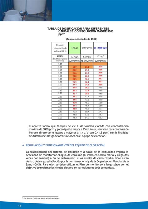 Ins Hipoclorador Goteo Carga Constante Doble Recipiente