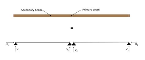 How To Calculate Timber Beam Sizes Structural Basics