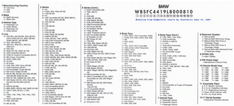 Bmw e46 options list pdf