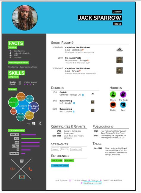 Overleaf Resume Templates 12 Of The Best Latex Cv Templates For 2021