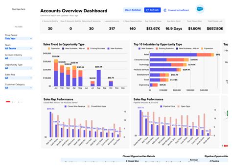 Free Revenue Tracking Template: Unleash Your Sales Potential