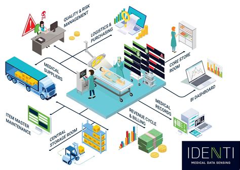 The Importance Of Inventory Management In The Healthcare Industry Identi Medical