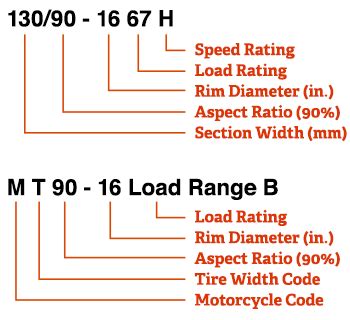 Motorcycle Tire Size Comparison Calculator - 4K Wallpapers Review