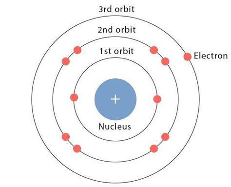 Valency Chart Of All Elements Check Valency Table