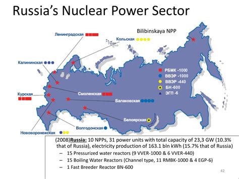 PPT Update On The RFE Energy Sector And The RFE LEAP Modelling Effort