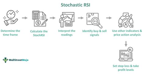 Stochastic Rsi Strategy What Is It Formula Indicator Vs Rsi