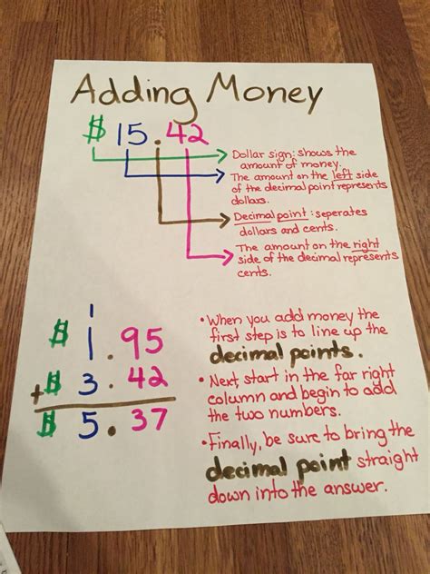 Money Anchor Chart Printable Printable Word Searches