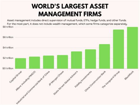 The Worlds 10 Largest Investment Firms Global Economic Report