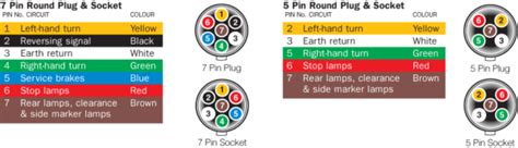 Trailer Plug Wiring Diagram Australia