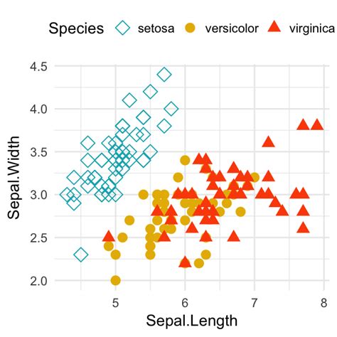 Ggplot Cheat Sheets Ggplot2 Cheat Sheet Pdf Crpodt Images