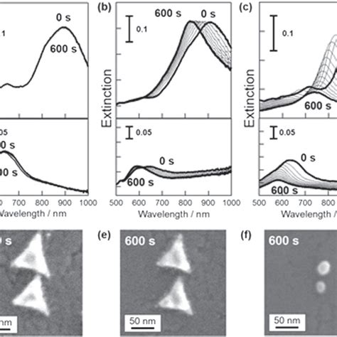 Time Dependent Electrochemical Extinction Spectra Of Au Dimer