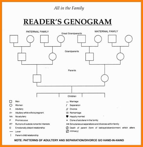 Genogram Template Word