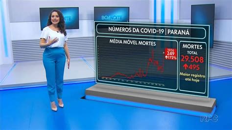 Paran Tem Novos Casos E Novas Mortes Por Covid Aponta