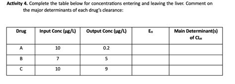 Solved Activity 4 ﻿complete The Table Below For