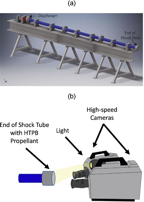 Figure 1 From Viscoelastic Properties Of Inert Solid Rocket Propellants Exposed To A Shock Wave