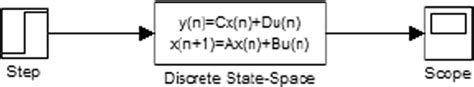 Discrete state space model of unstable system | Download Scientific Diagram