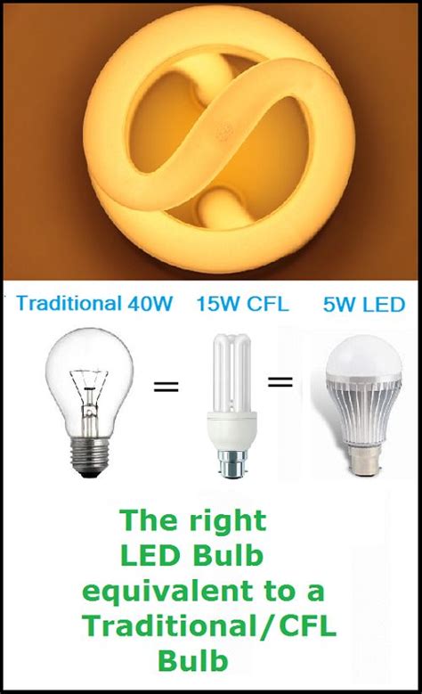 Comparison Chart Led Lights Vs Incandescent Light Bulbs Cfls Shelly