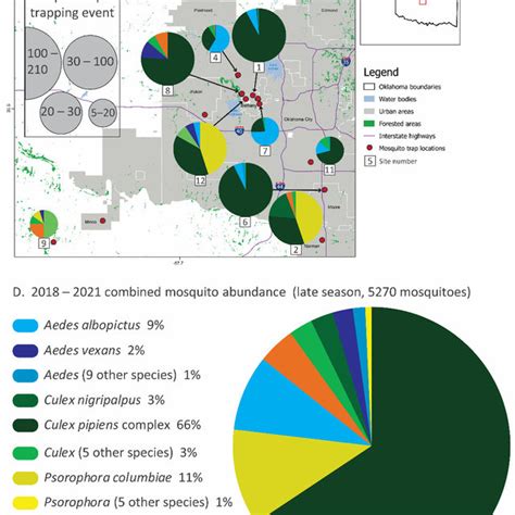 Mosquito species composition, abundance and trapping locations ...