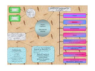 Organización y Gestión Educación Infantil Mapa Conceptual