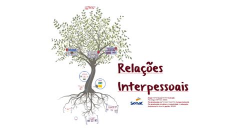 Relações humanas nas organizações by Deyse Santos