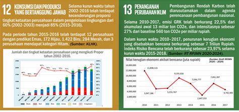 Sdgs Annual Conference Ekosistem Lautan Berkelanjutan Untuk