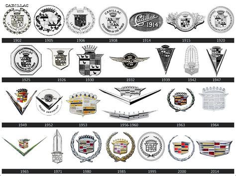 Motorcities The Cadillac Standard Of Excellence A Brief History