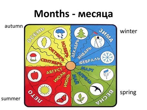 Months - презентация онлайн