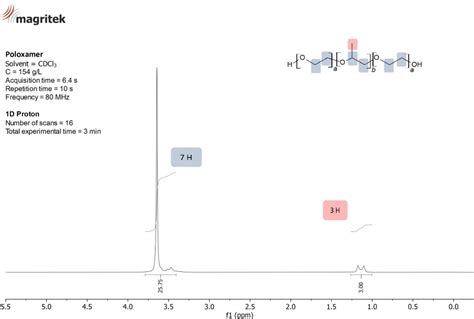 Spinsolve Benchtop Nmr For Polymer Characterization Magritek