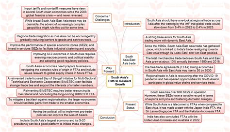 Mission Mindmap South Asias Path To Resilient Growth