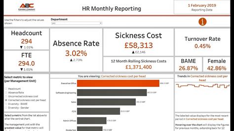 Hr Analytics In Tableau Youtube