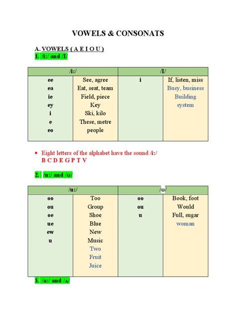 Vowels And Consonats Pdf Linguistics Phonetics