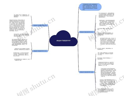 虎娃金叶子读后感300字思维导图编号c3019179 Treemind树图